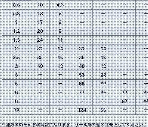 50 Off ダイワ Uvfソルティガ 8ブレイド 5 66lb 300m Peライン ダイワ フィッシングショップオガワ オンラインストア